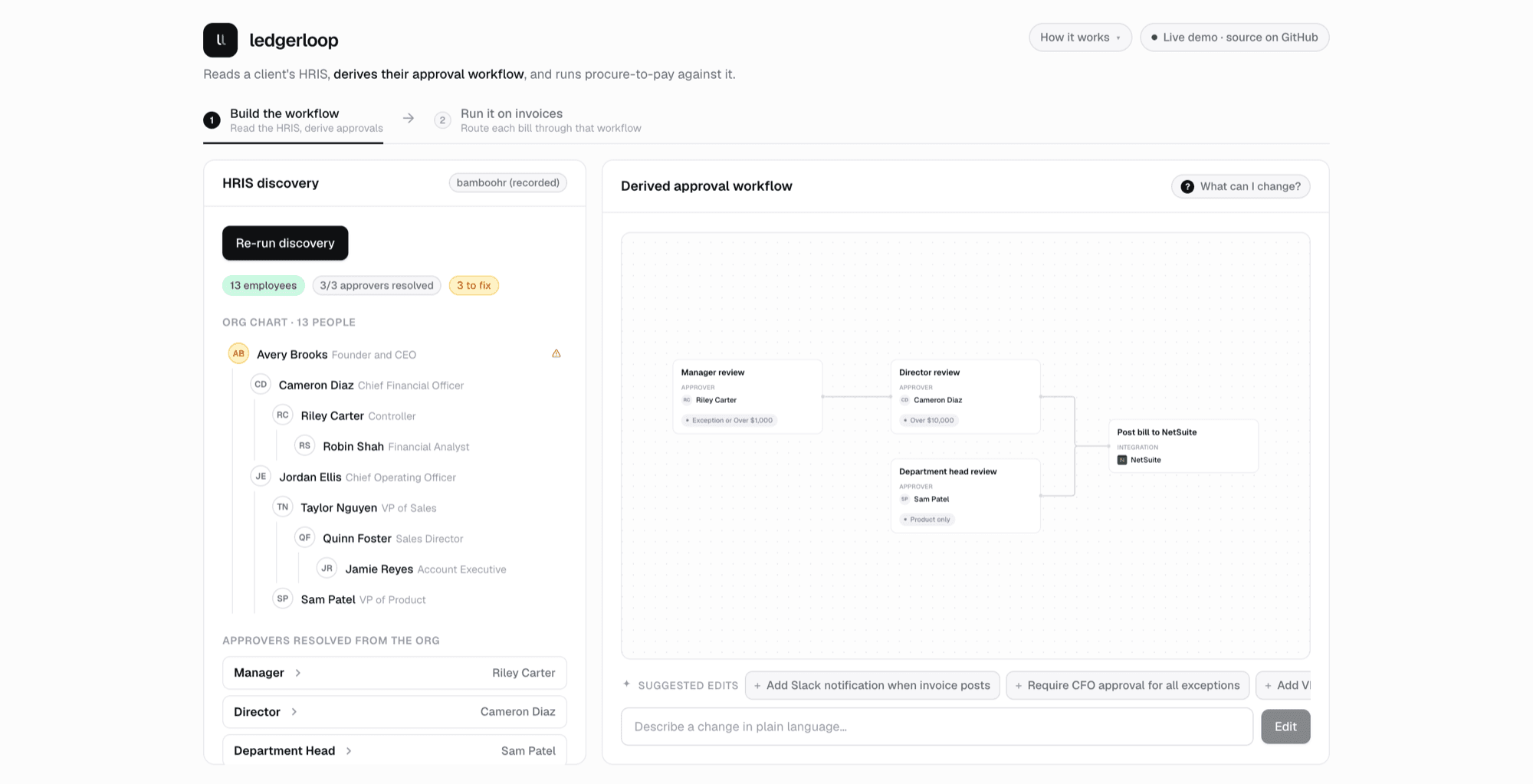 ledgerloop live demo: an invoice run traversing a derived approval workflow, with the execution trace panel open
